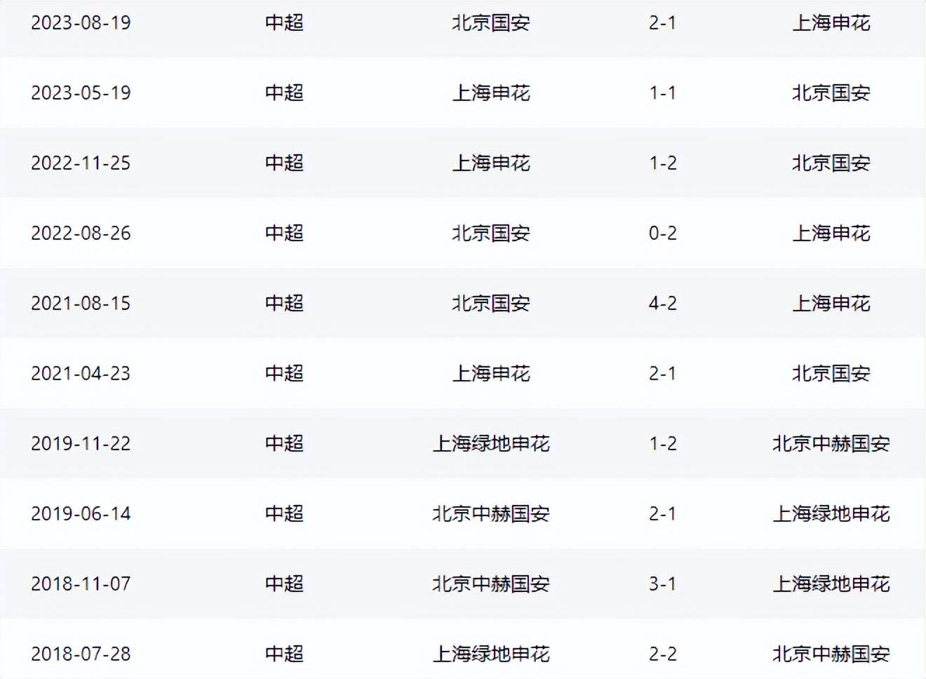 关于北京国安豪取连胜,排名榜首势不可挡的信息 关于北京国安豪取连胜,排名榜首势不可挡的信息