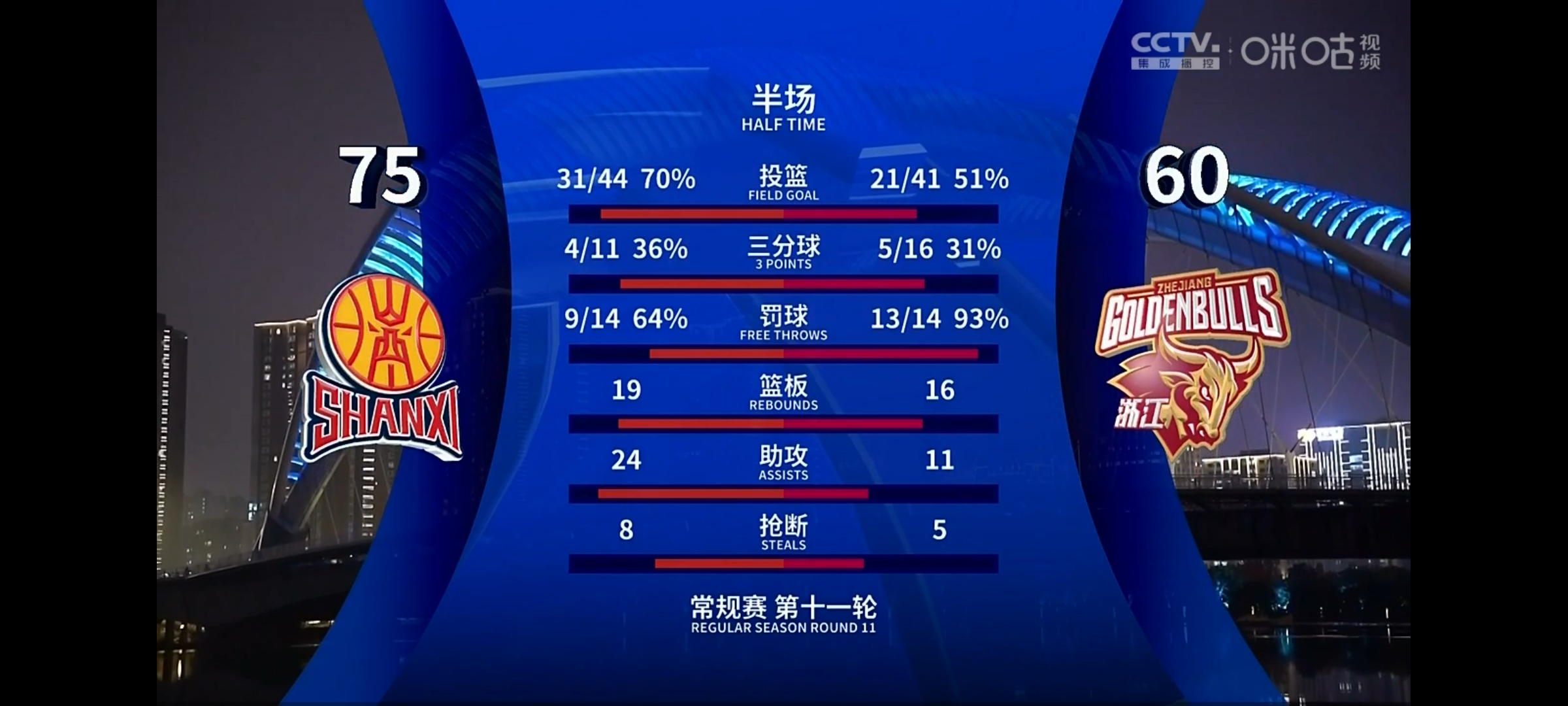 山西队遭遇全线崩盘,引发热议 山西队遭遇全线崩盘,引发热议